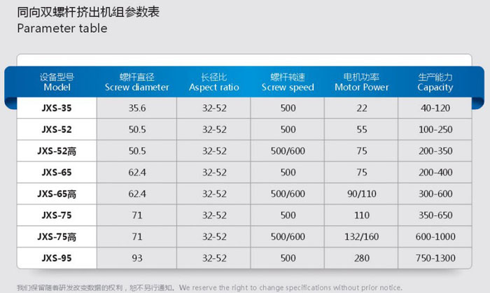同向雙螺桿造粒機(jī)